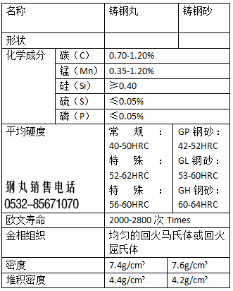 S780Ta(chn)Ԫسɷֱ